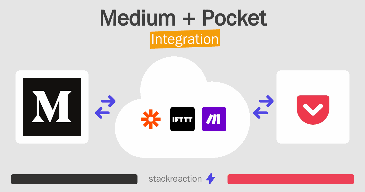 Medium and Pocket Integration
