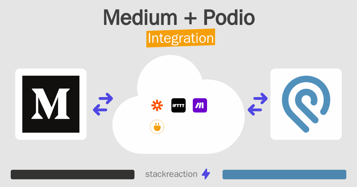 Medium and Podio Integration