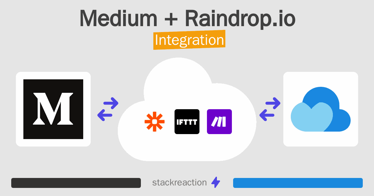 Medium and Raindrop.io Integration