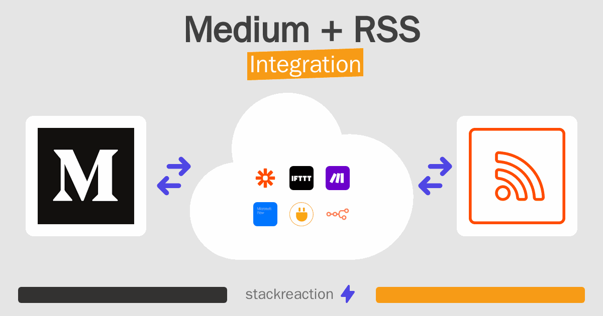 Medium and RSS Integration