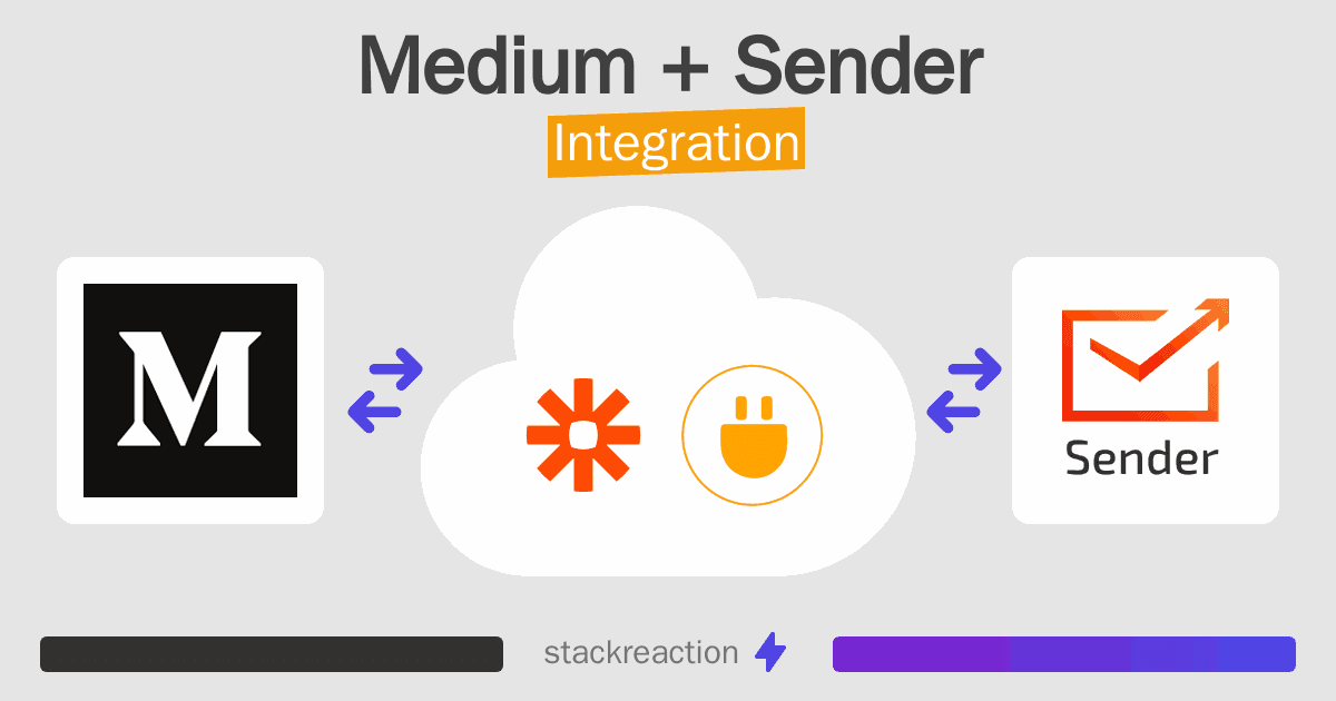 Medium and Sender Integration