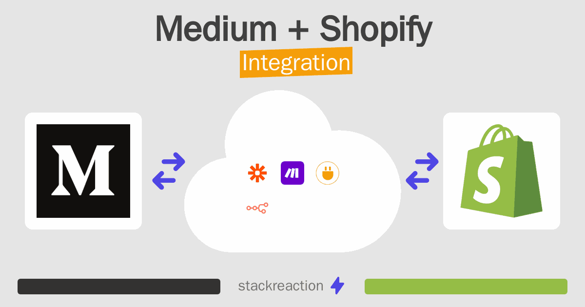 Medium and Shopify Integration