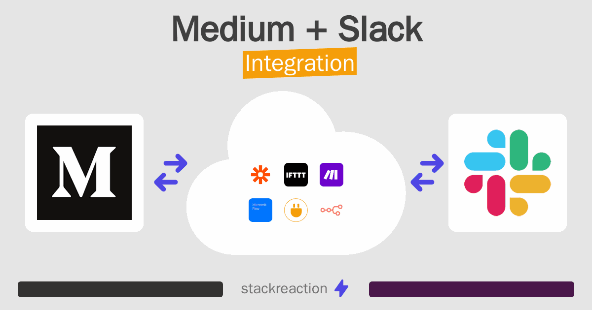 Medium and Slack Integration