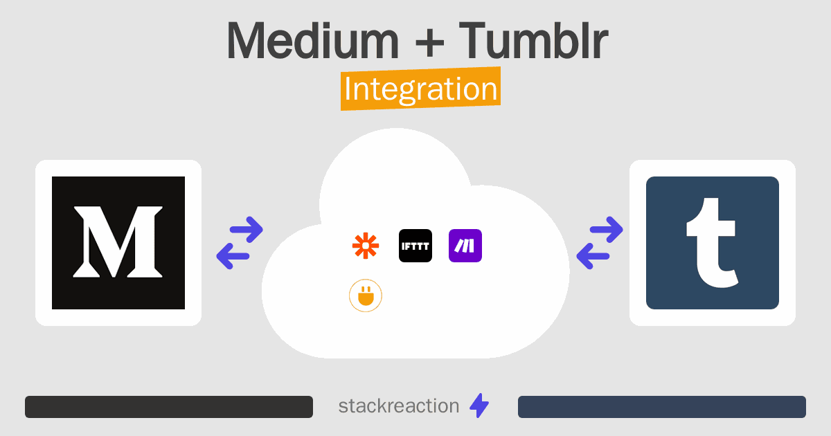 Medium and Tumblr Integration