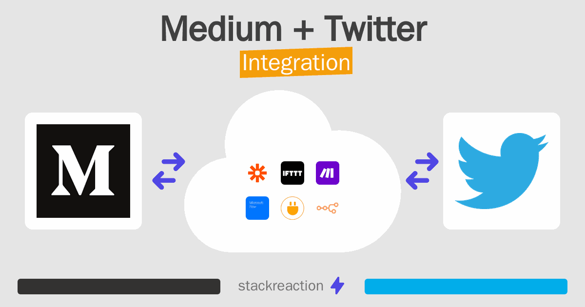 Medium and Twitter Integration