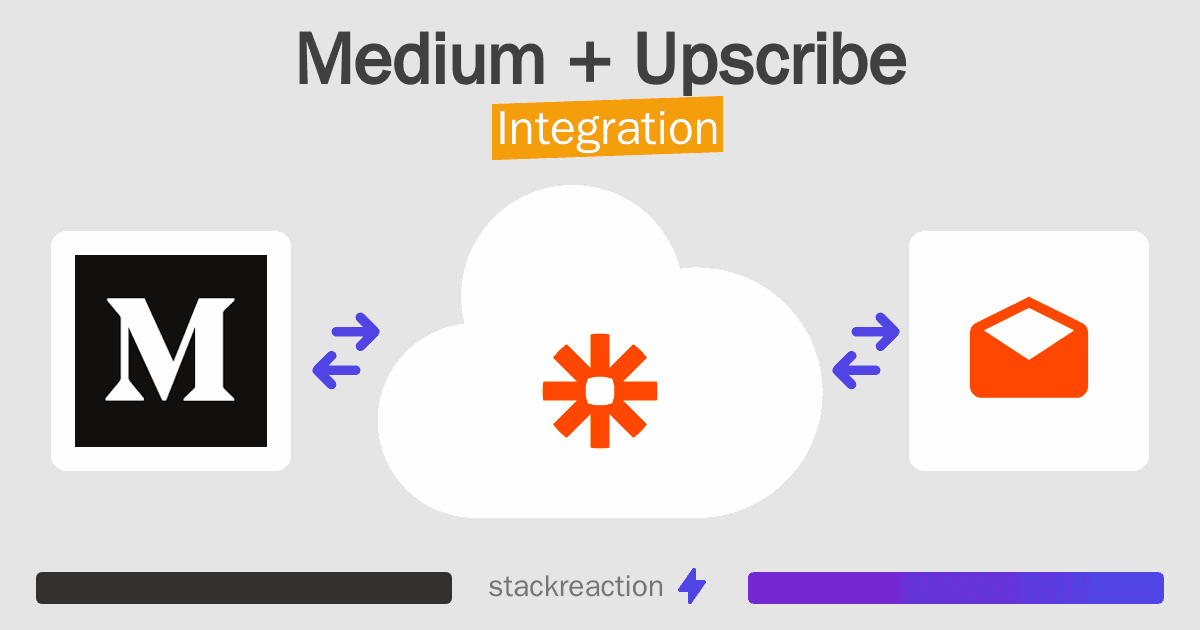 Medium and Upscribe Integration