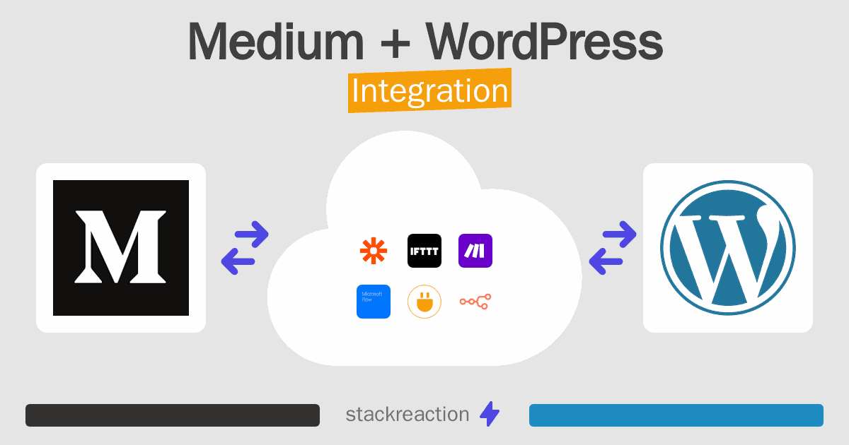 Medium and WordPress Integration