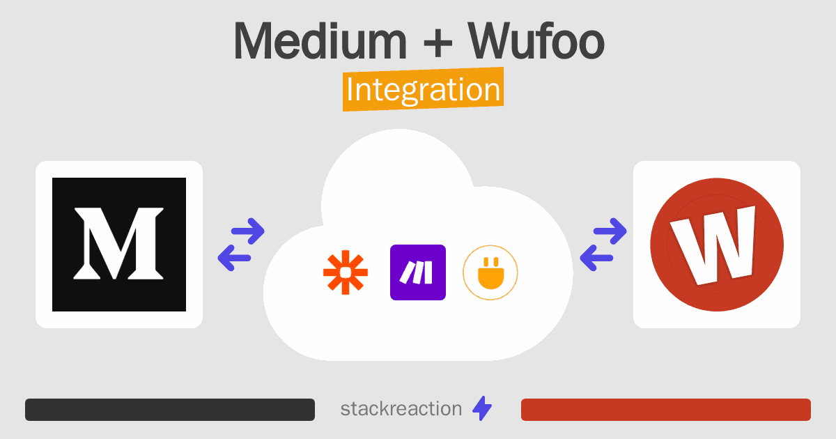Medium and Wufoo Integration