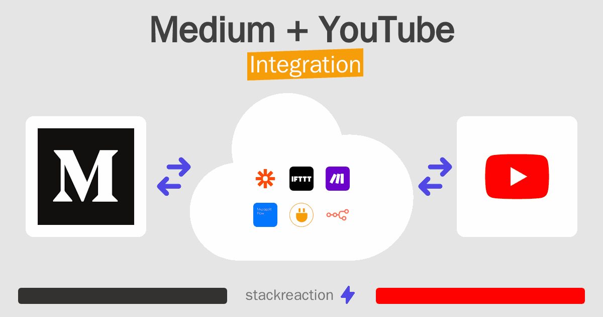 Medium and YouTube Integration