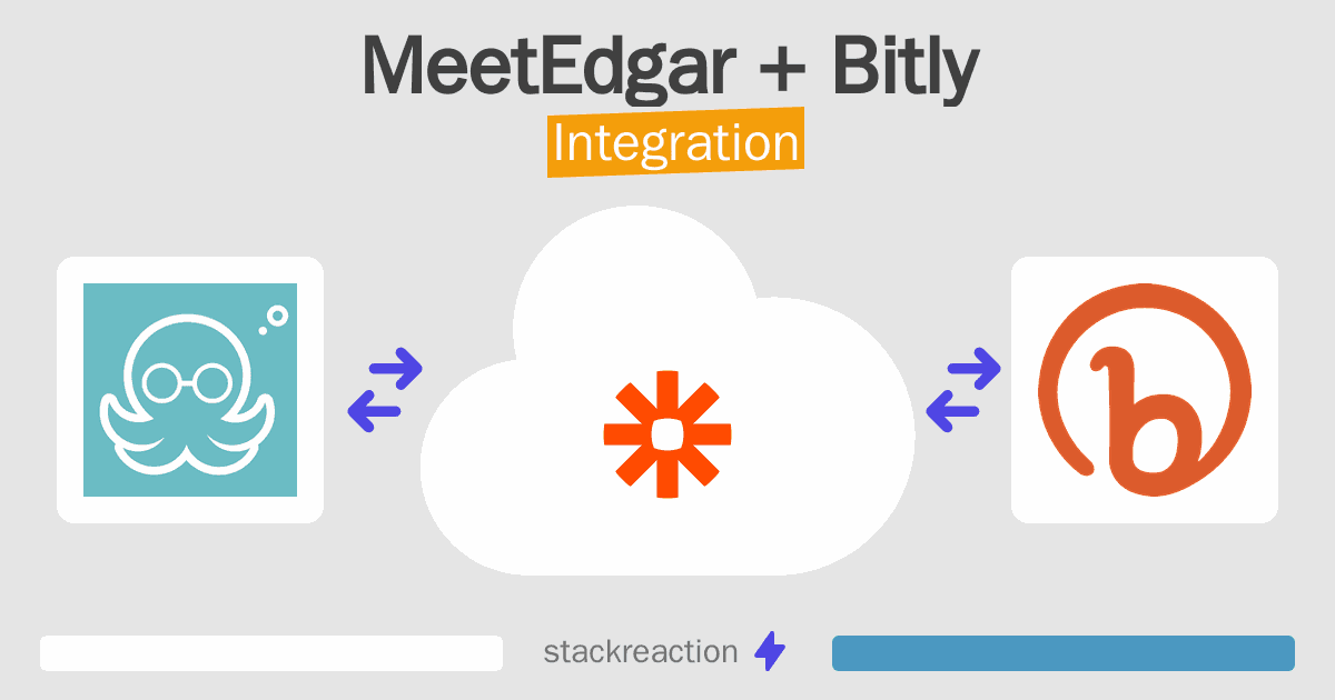 MeetEdgar and Bitly Integration