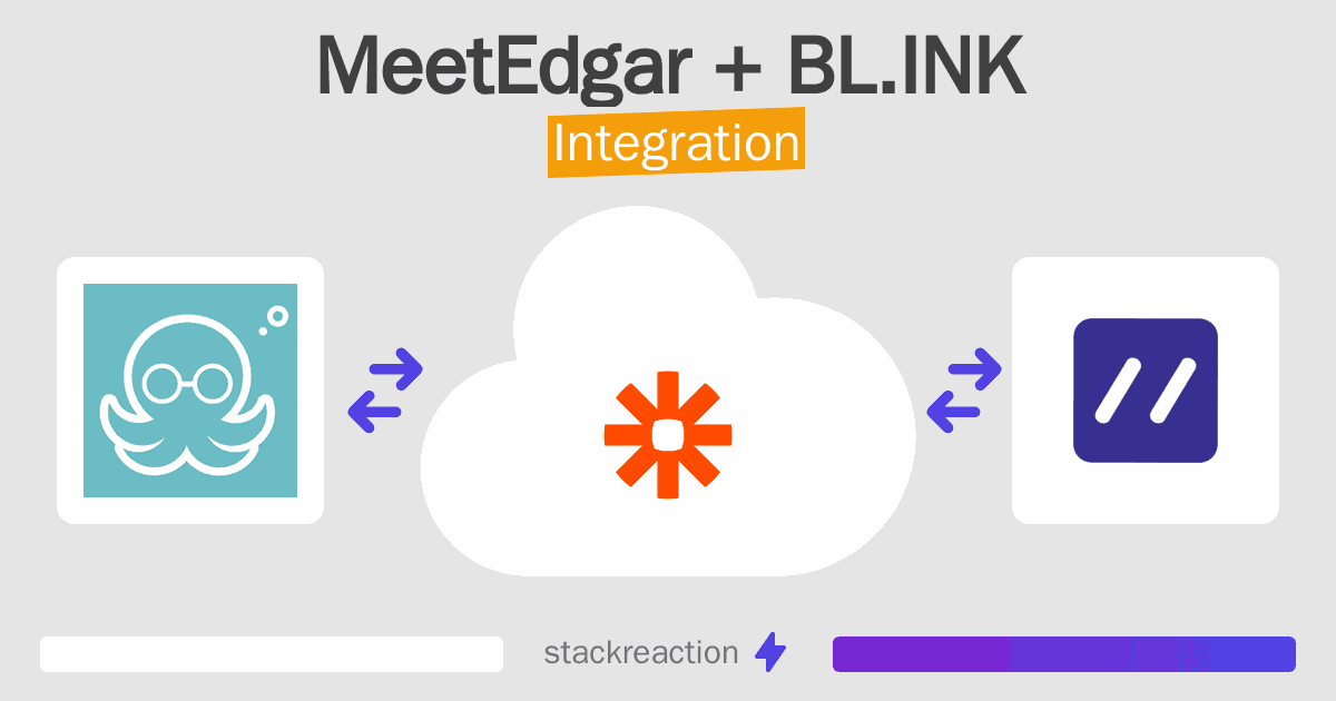 MeetEdgar and BL.INK Integration