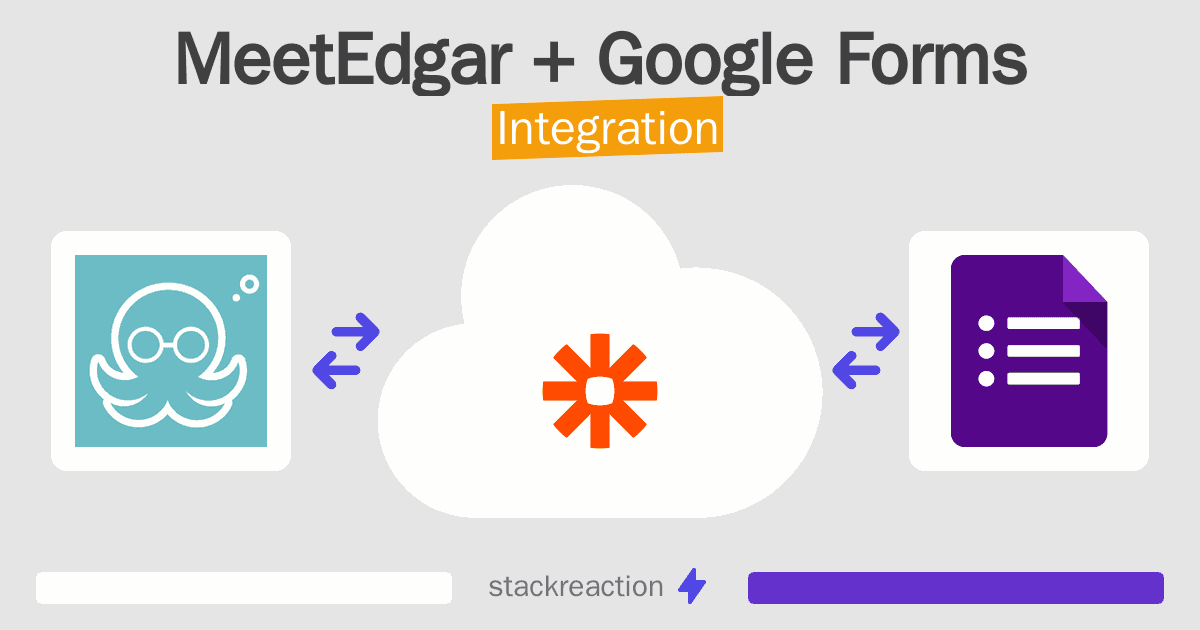 MeetEdgar and Google Forms Integration