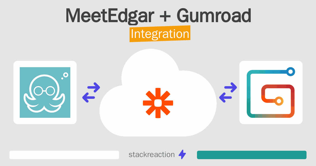 MeetEdgar and Gumroad Integration
