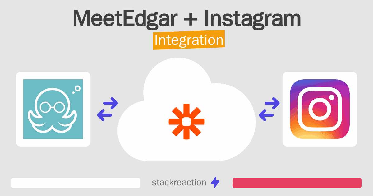 MeetEdgar and Instagram Integration