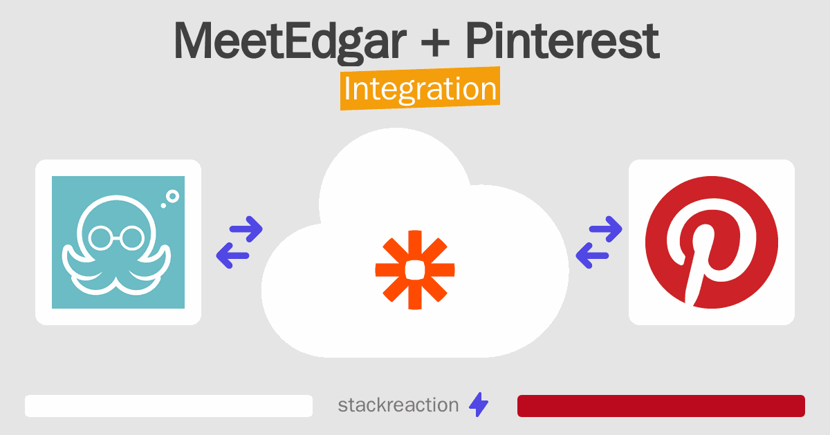 MeetEdgar and Pinterest Integration