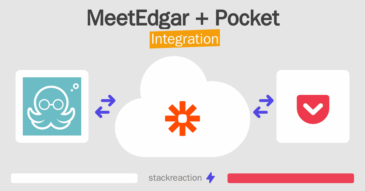 MeetEdgar and Pocket Integration