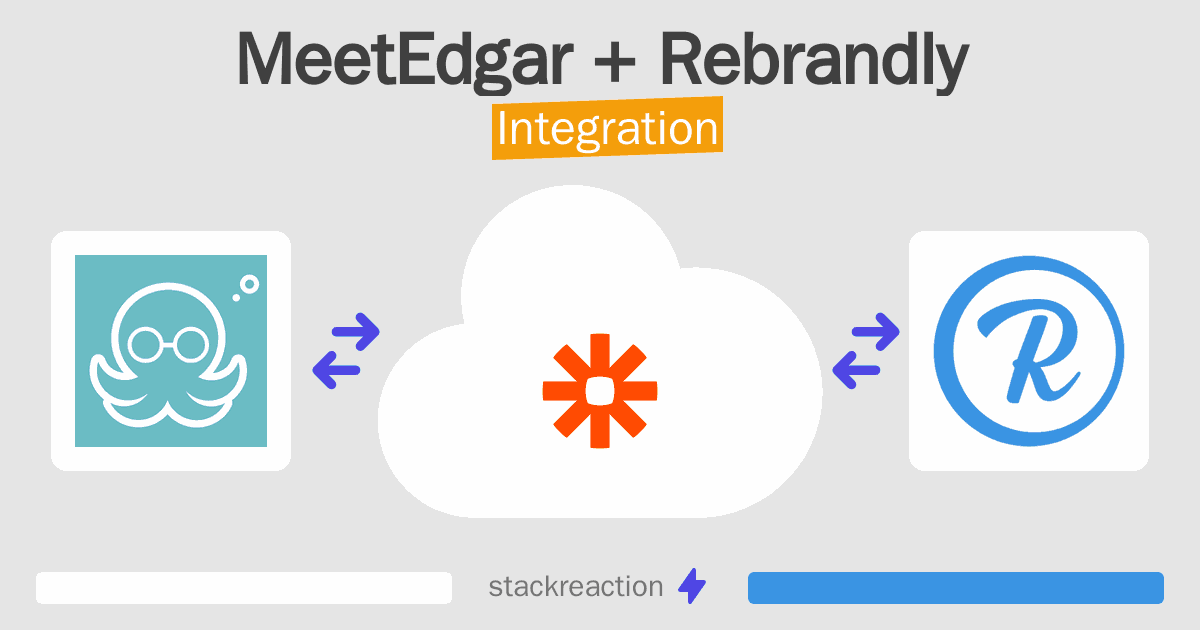 MeetEdgar and Rebrandly Integration