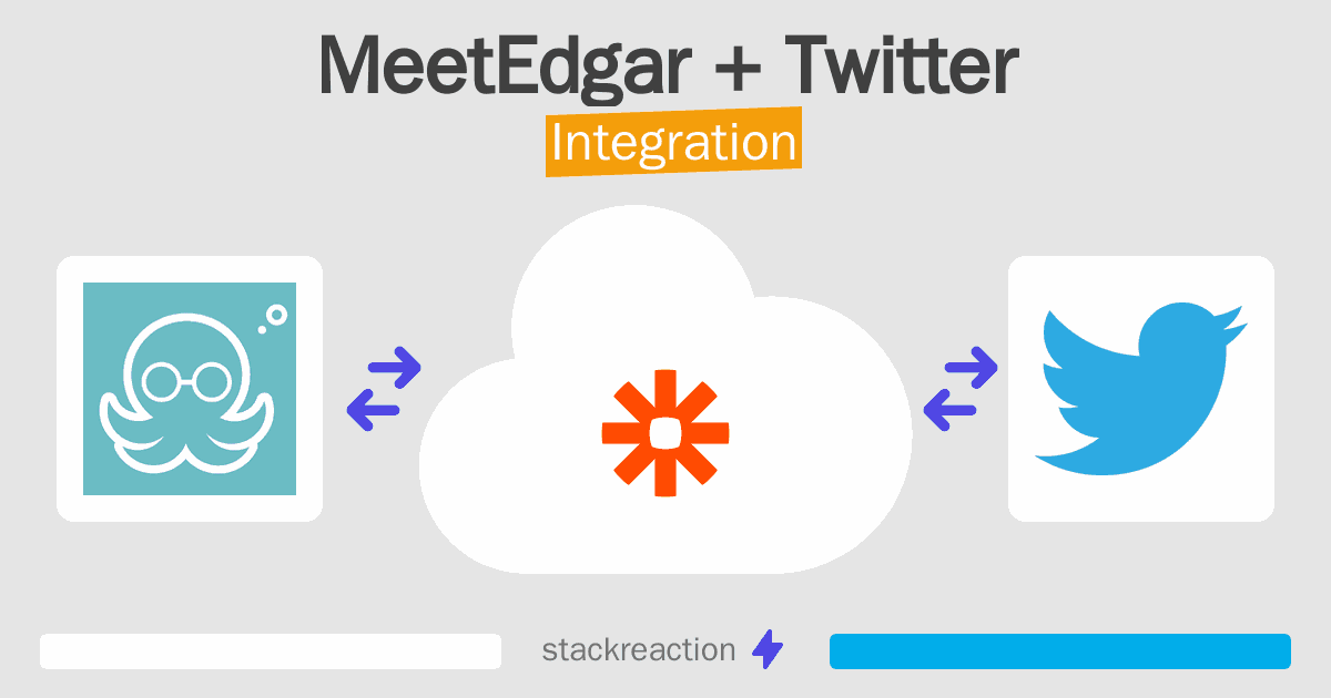 MeetEdgar and Twitter Integration