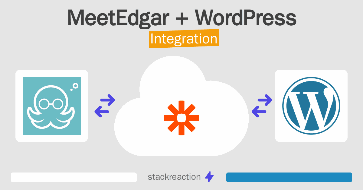 MeetEdgar and WordPress Integration