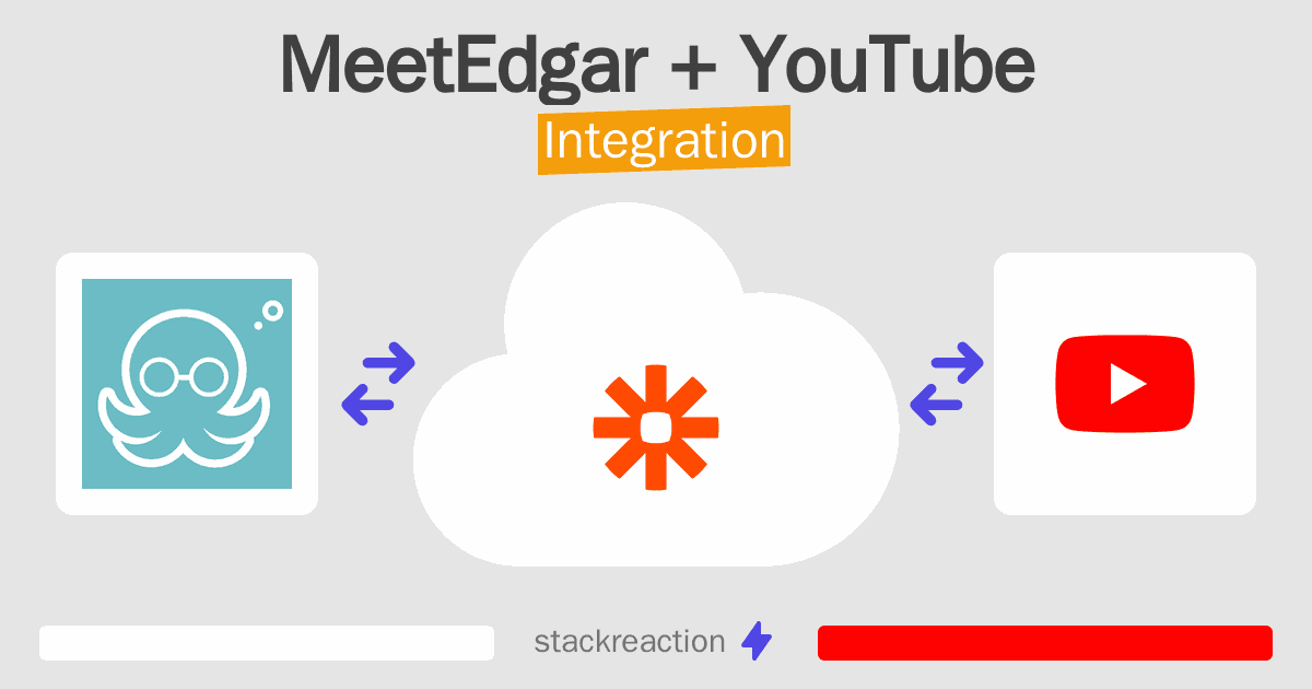 MeetEdgar and YouTube Integration
