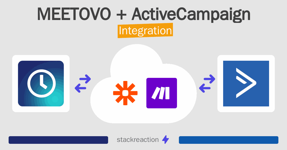 MEETOVO and ActiveCampaign Integration