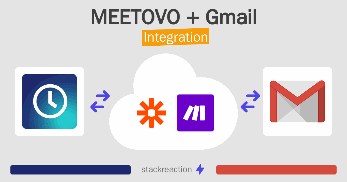 MEETOVO and Gmail Integration