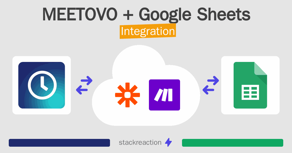 MEETOVO and Google Sheets Integration