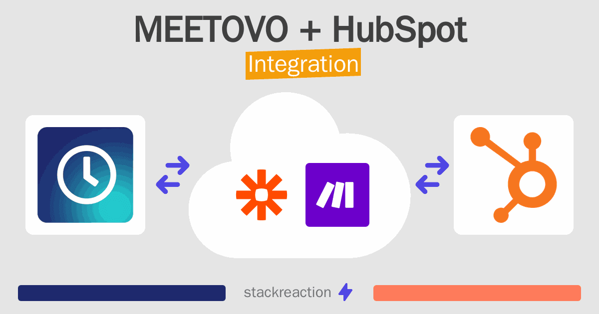 MEETOVO and HubSpot Integration
