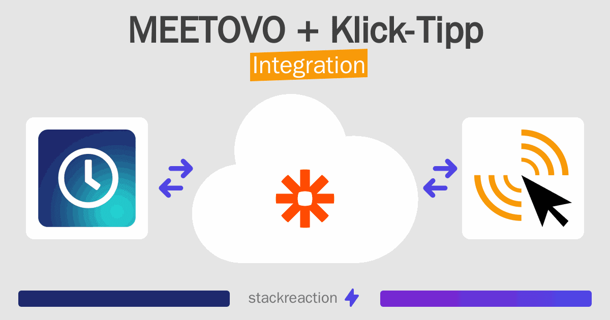 MEETOVO and Klick-Tipp Integration
