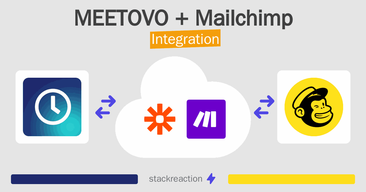 MEETOVO and Mailchimp Integration
