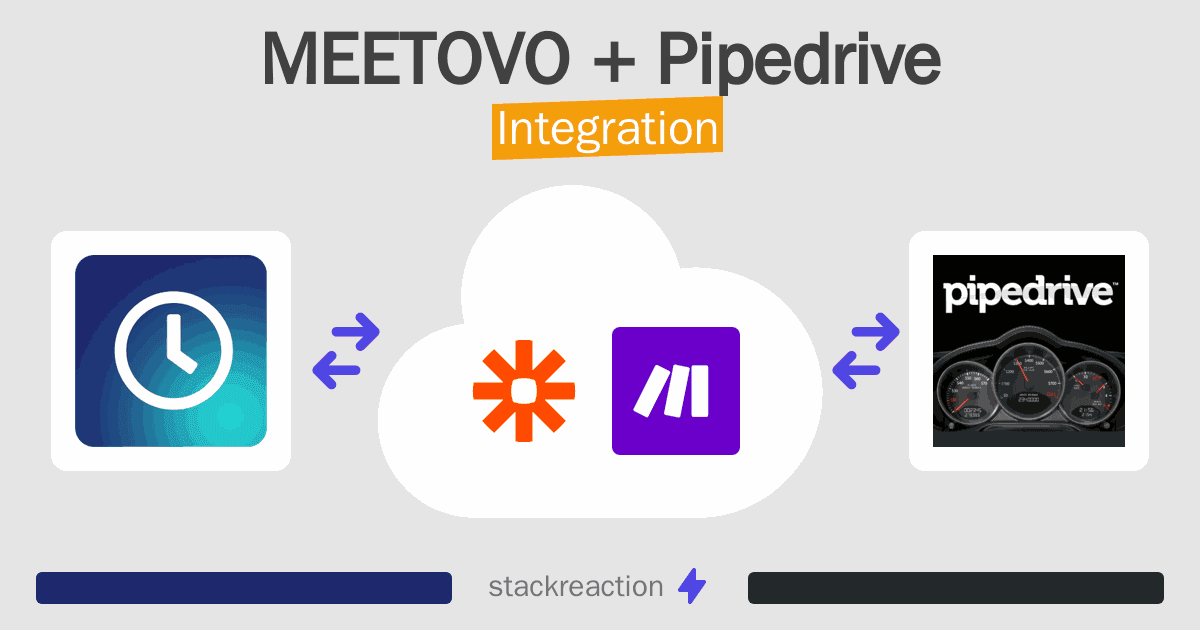 MEETOVO and Pipedrive Integration