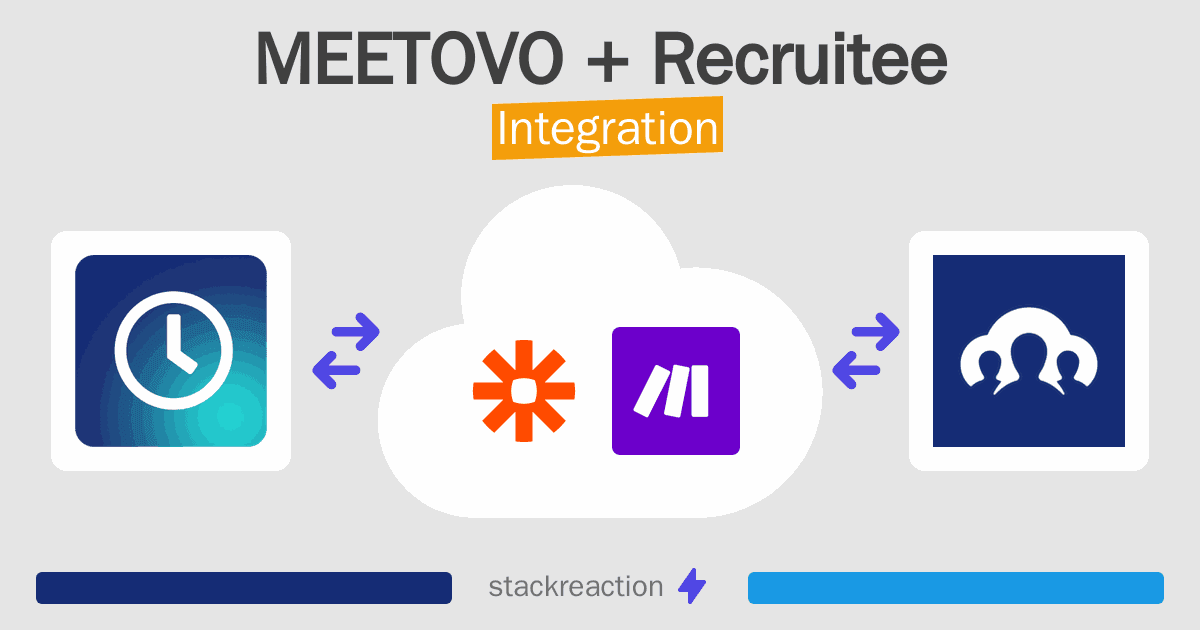 MEETOVO and Recruitee Integration