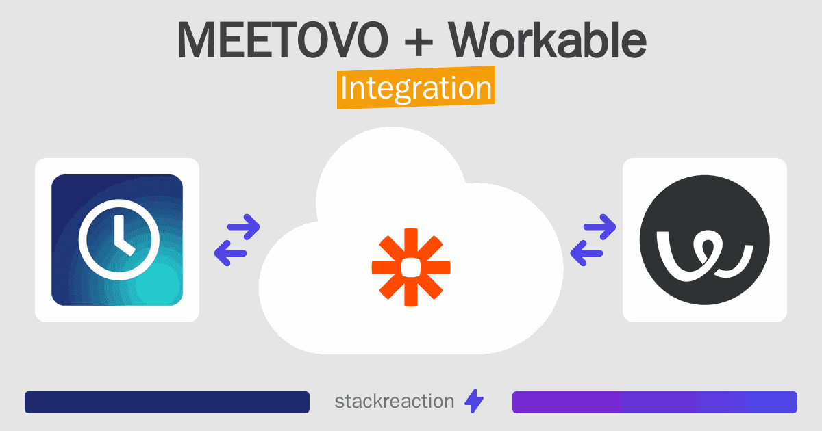 MEETOVO and Workable Integration