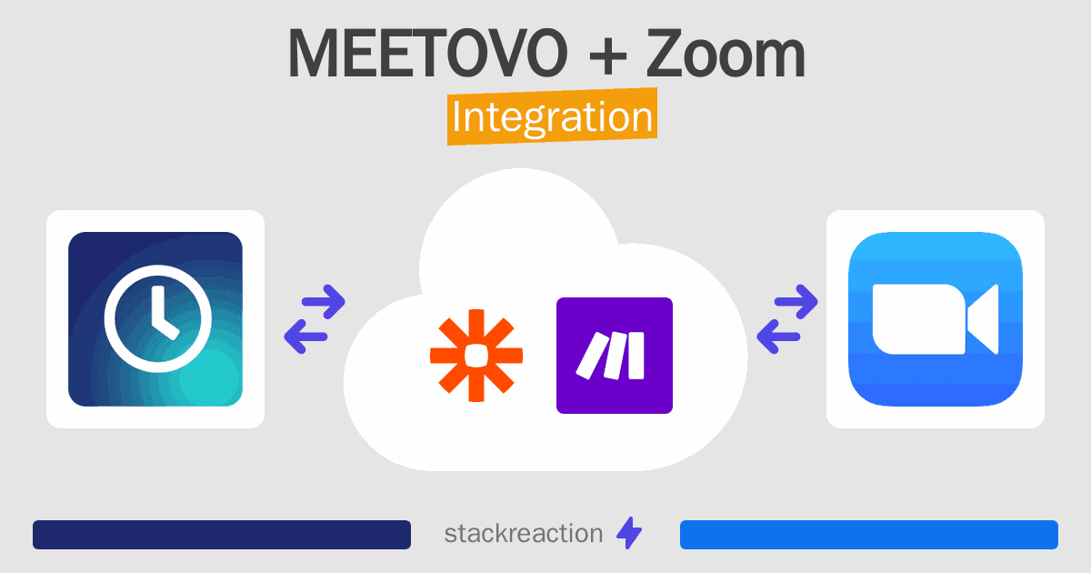 MEETOVO and Zoom Integration
