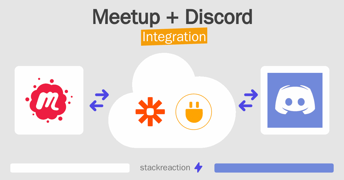 Meetup and Discord Integration