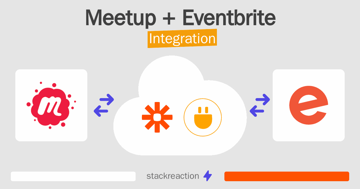 Meetup and Eventbrite Integration