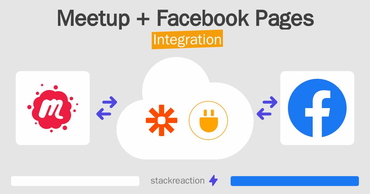 Meetup and Facebook Pages Integration