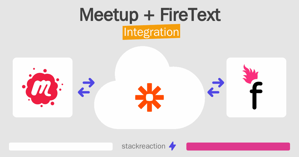 Meetup and FireText Integration