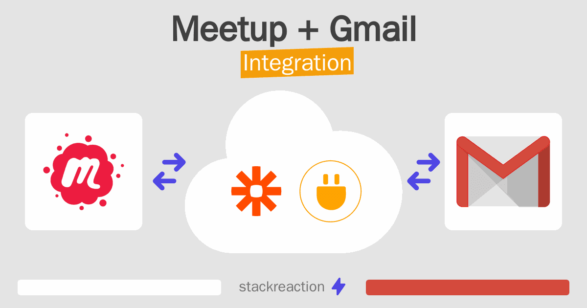 Meetup and Gmail Integration