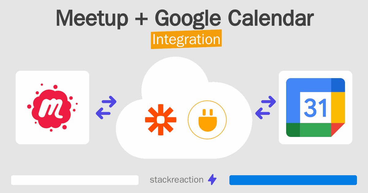 Meetup and Google Calendar Integration