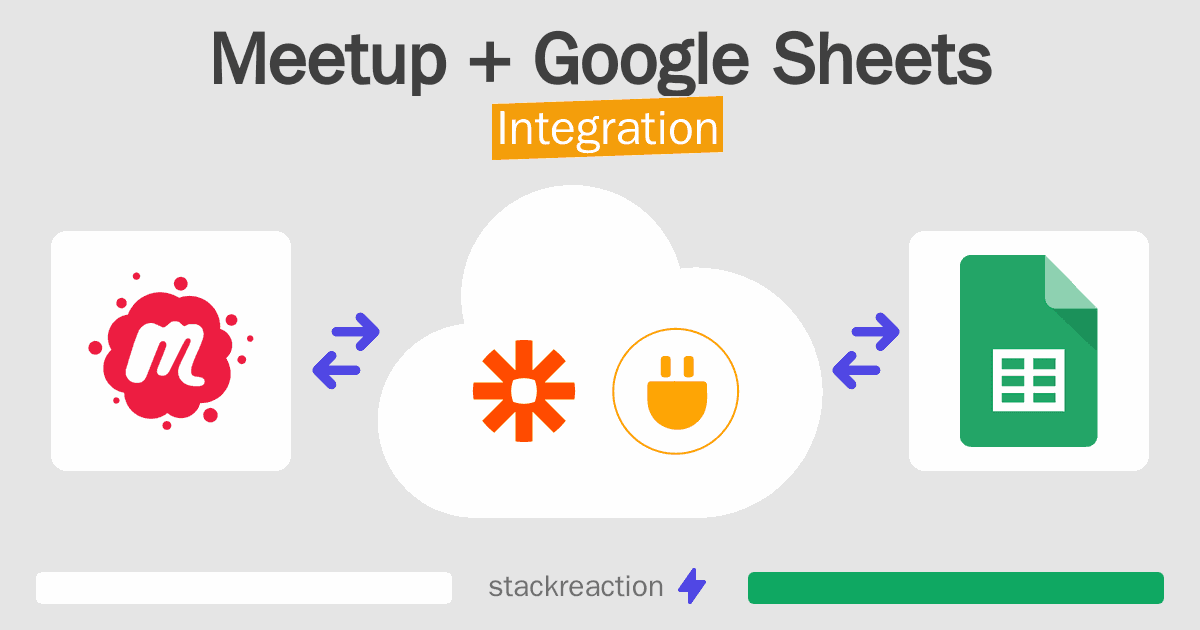 Meetup and Google Sheets Integration