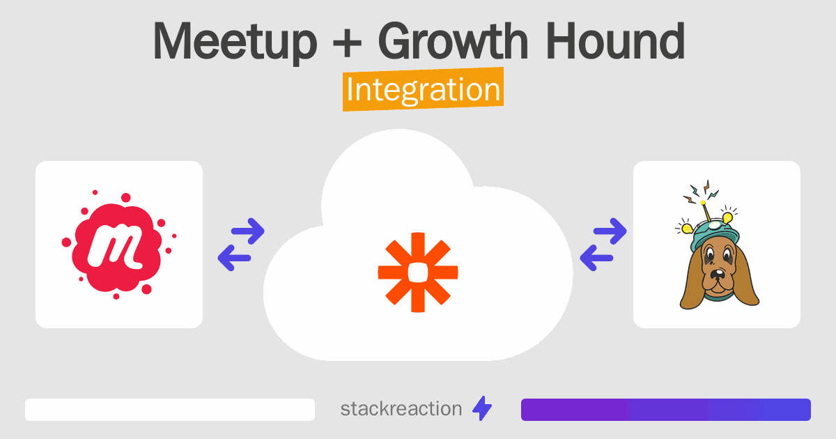 Meetup and Growth Hound Integration