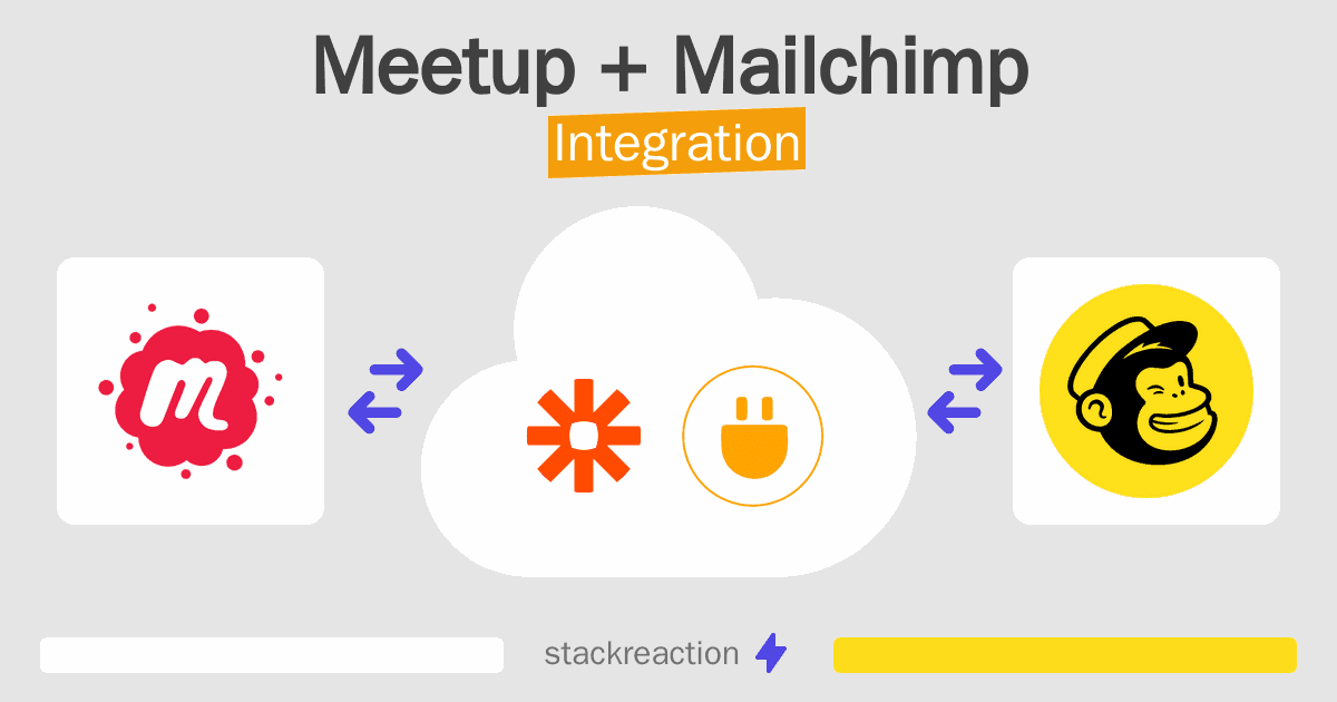Meetup and Mailchimp Integration