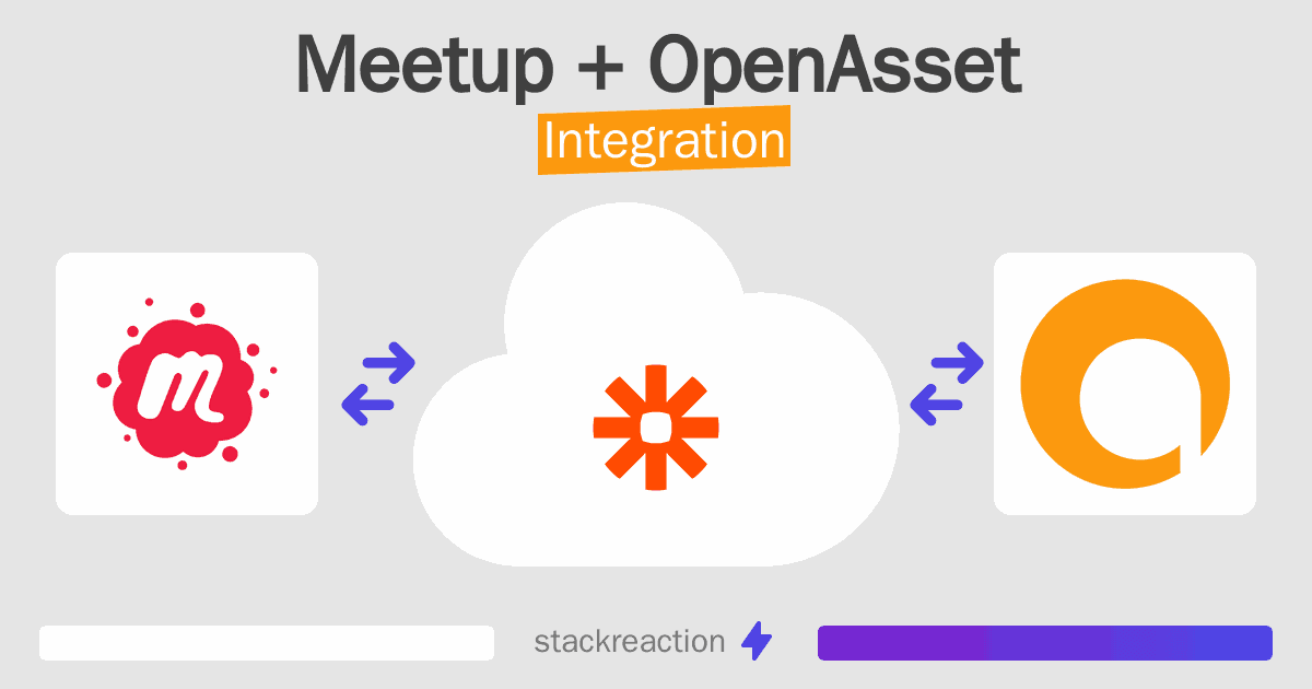 Meetup and OpenAsset Integration