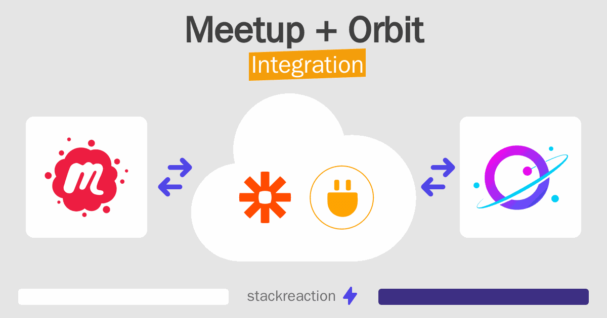 Meetup and Orbit Integration