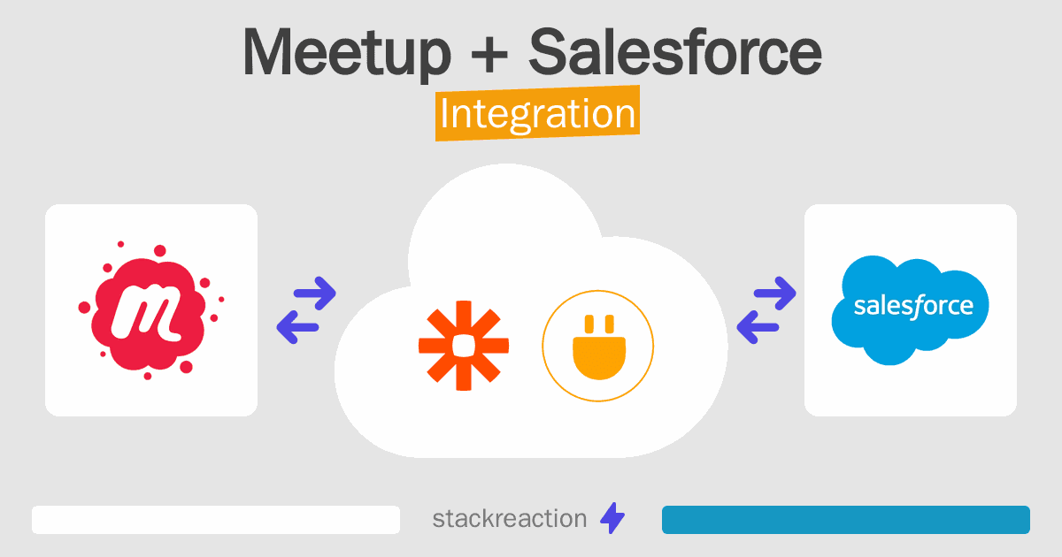Meetup and Salesforce Integration