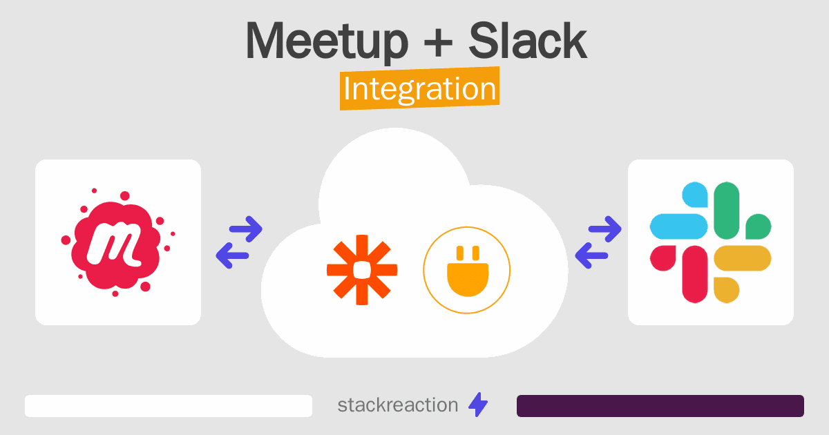 Meetup and Slack Integration