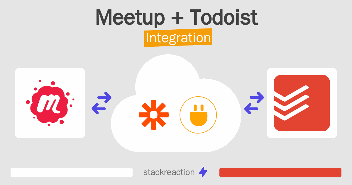 Meetup and Todoist Integration