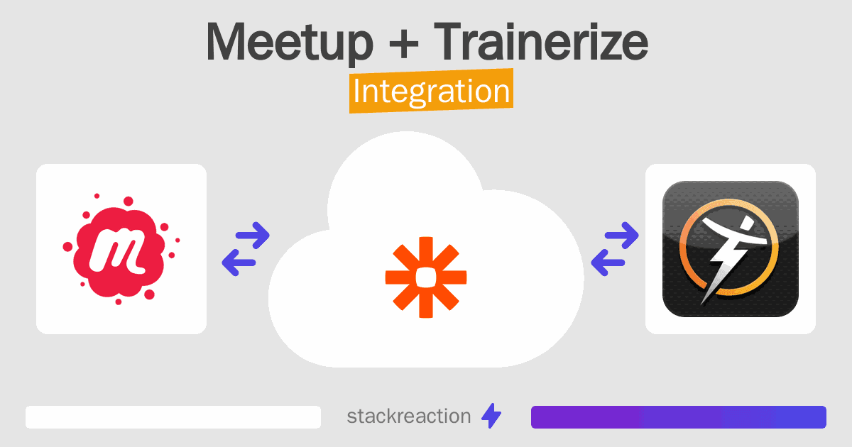 Meetup and Trainerize Integration