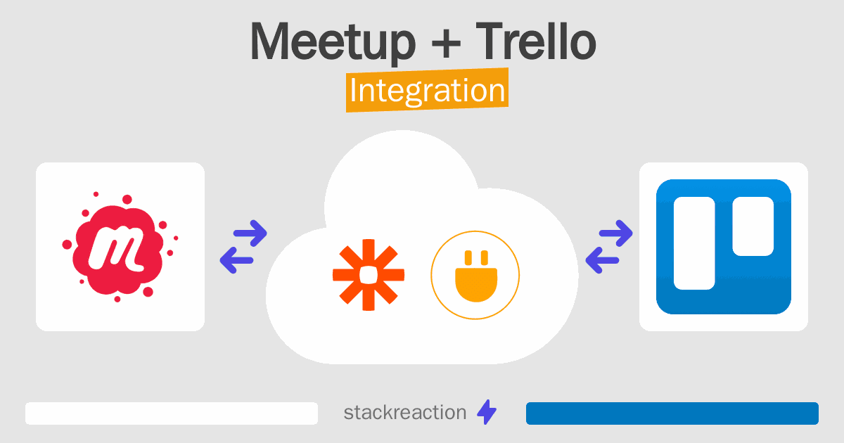 Meetup and Trello Integration